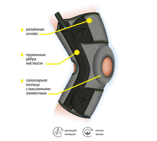 Бандаж на коленный сустав разъемный с кольцом и пружинными вставками кс 616