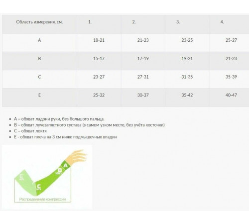 Рукав компрессионный кругловязанный удлиненный с перчаткой и пальцем вид 5 рккв